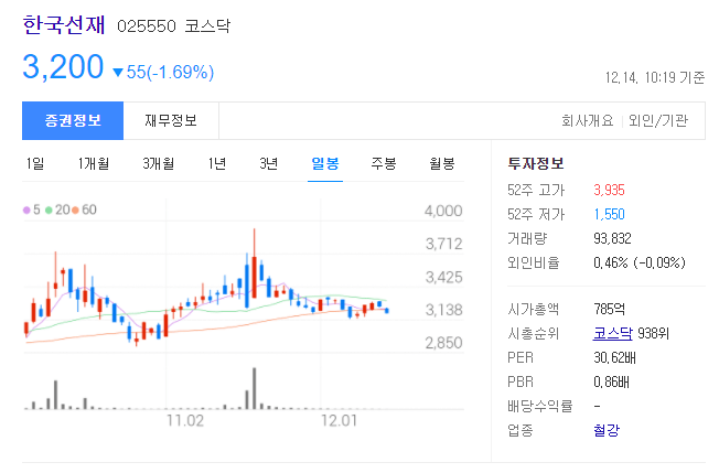 가덕도 신공항 관련주