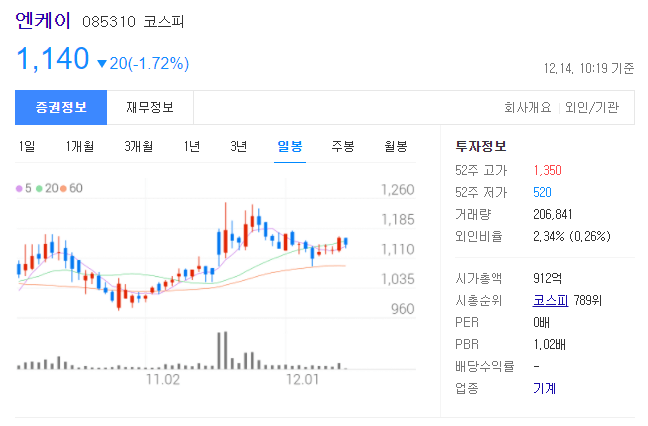 가덕도 신공항 관련주