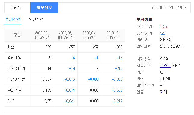 가덕도 신공항 관련주