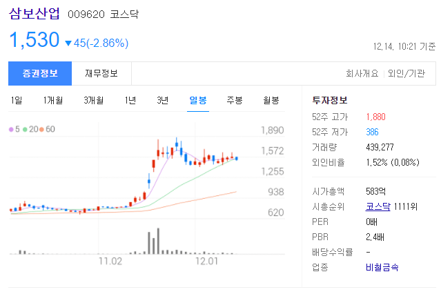 가덕도 신공항 관련주