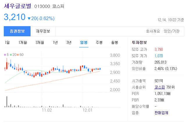 가덕도 신공항 관련주