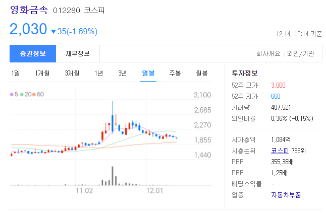 가덕도 신공항 관련주