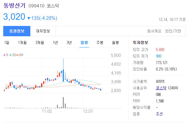 가덕도 신공항 관련주