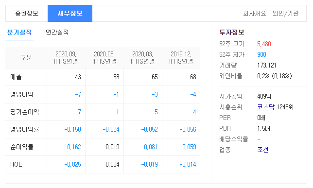 가덕도 신공항 관련주