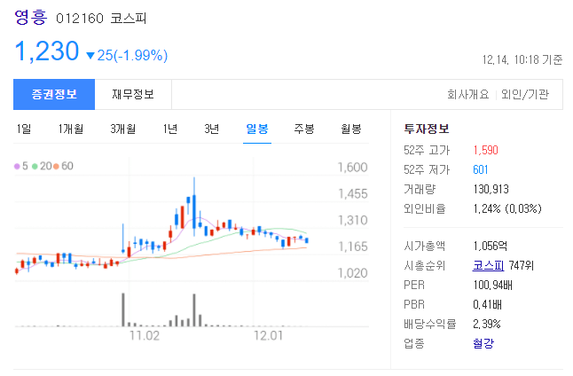 가덕도 신공항 관련주