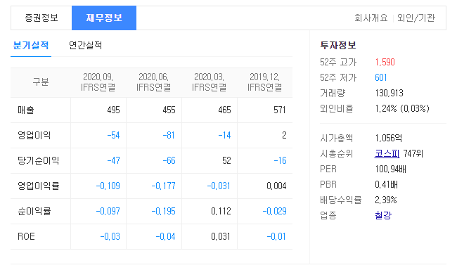 가덕도 신공항 관련주