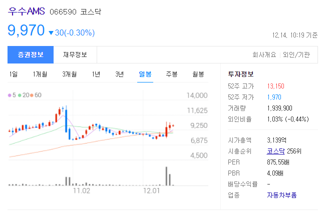 가덕도 신공항 관련주