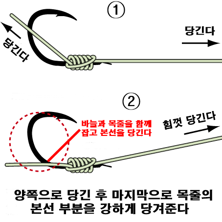 낚시바늘 묶는방법