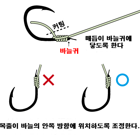 낚시바늘 묶는방법