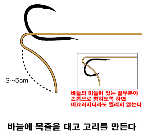 낚시바늘 묶는방법