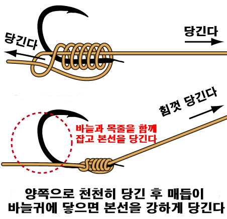 낚시바늘 묶는방법