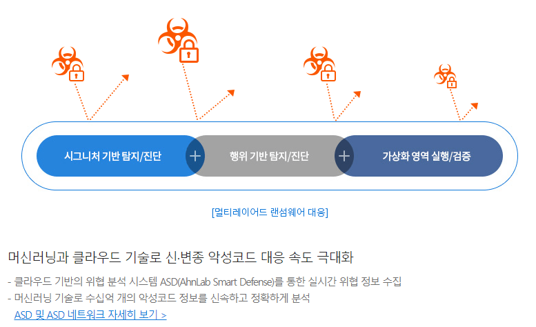 v3 백신 무료 다운로드