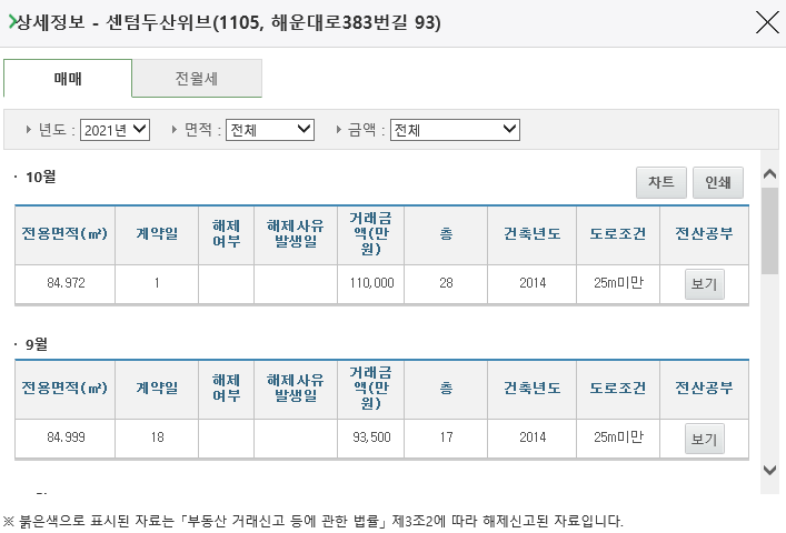 국토부 아파트 실거래가 조회