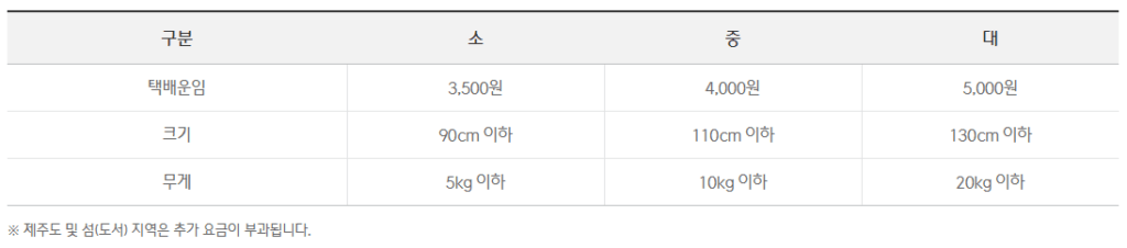 CJ대한통운 배송조회