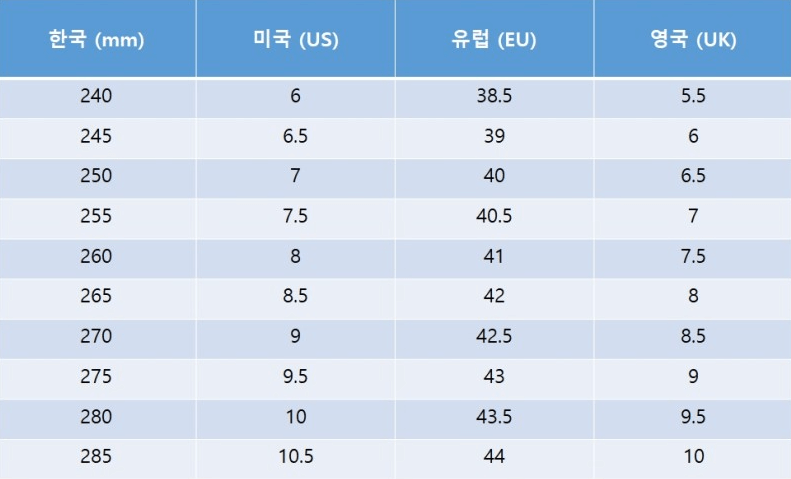 미국 신발 사이즈표 알아볼까요?