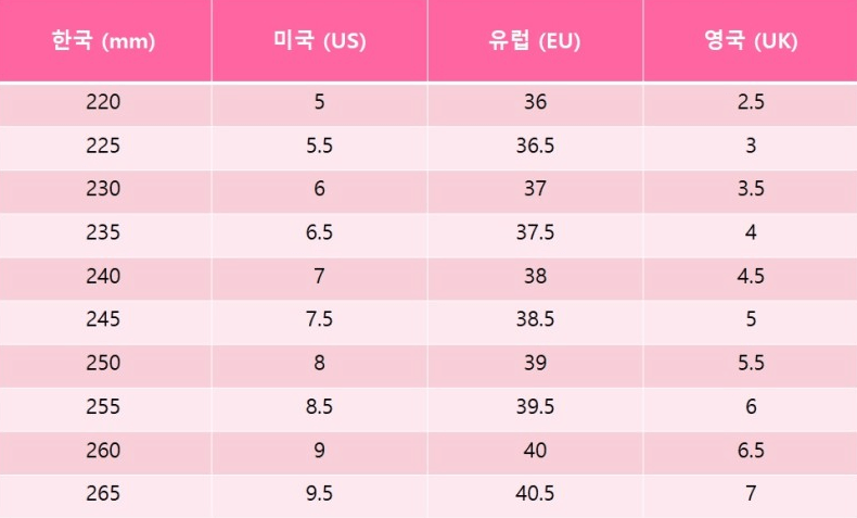 미국 신발 사이즈표