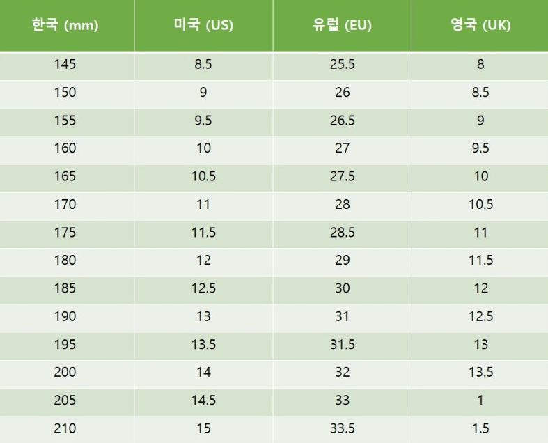 미국 신발 사이즈표