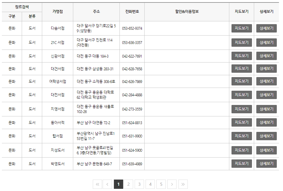 문화누리카드 사용처