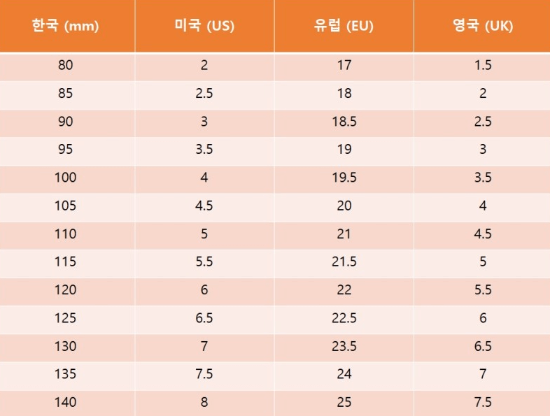 미국 신발 사이즈표