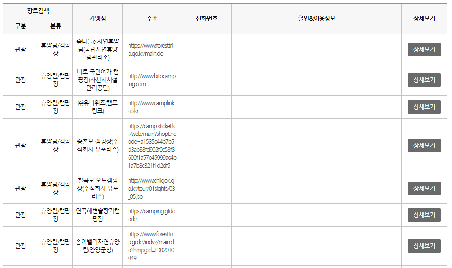 문화누리카드 사용처