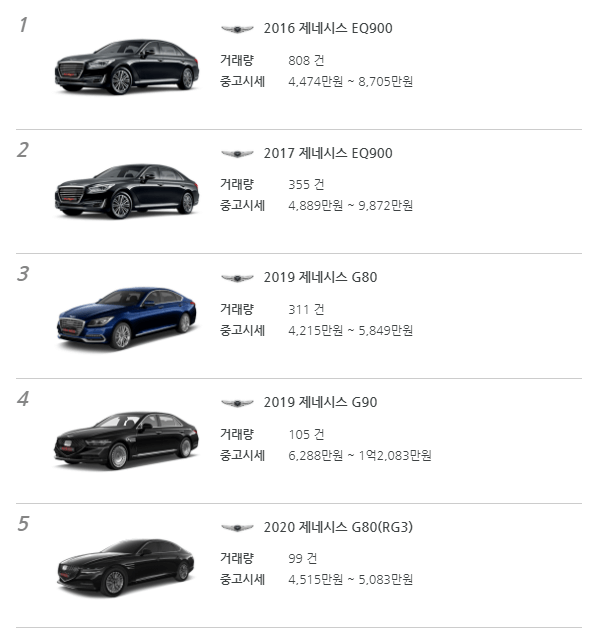 중고차 시세