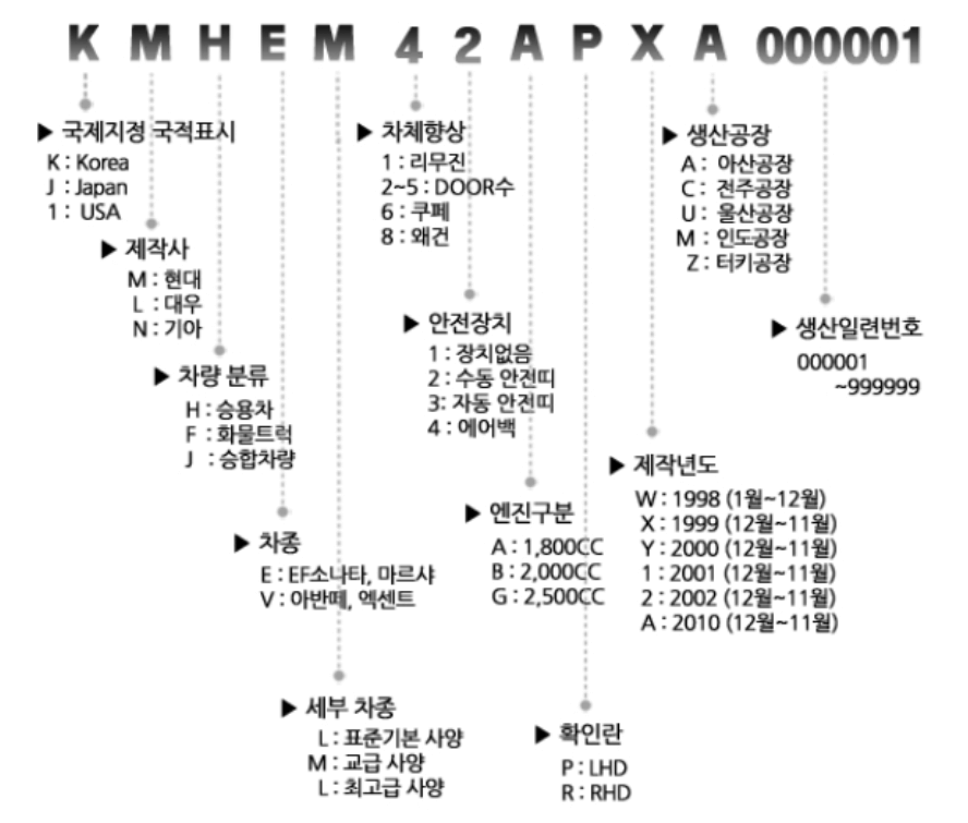 차대번호 조회