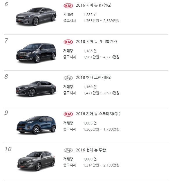 중고차 시세