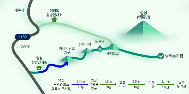 영실 탐방로