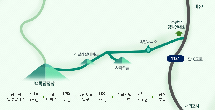 성판악 탐방로