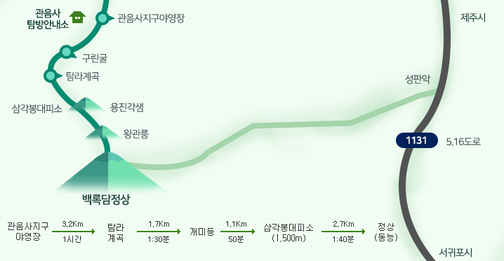 관음사 탐방로